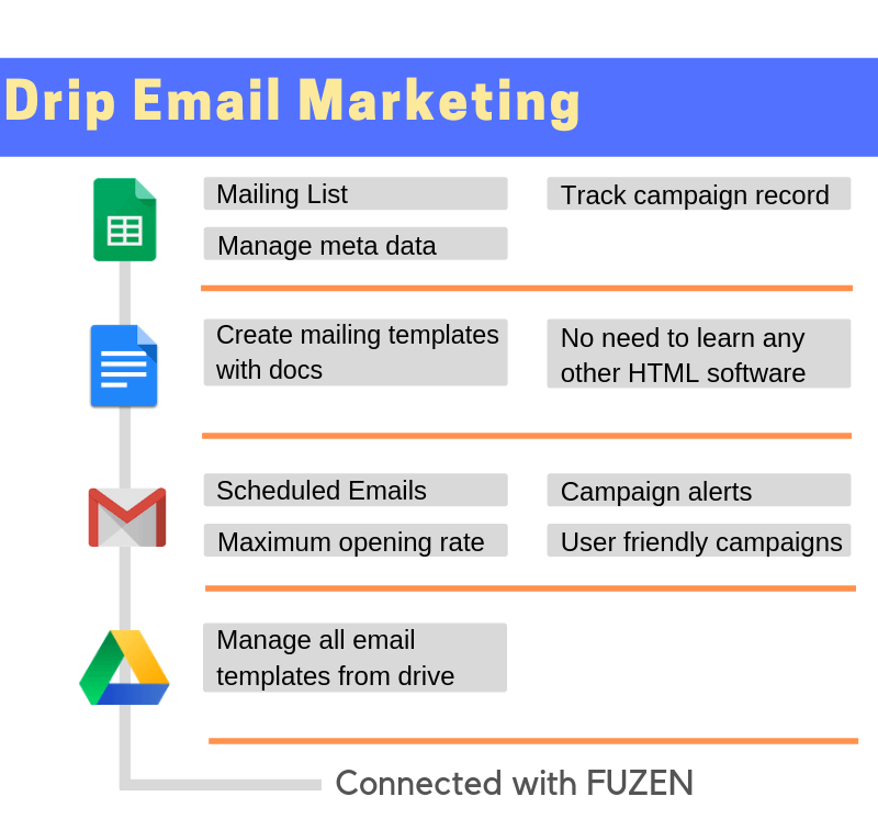 email drip campaign software