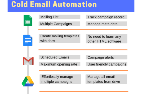 cold email automation