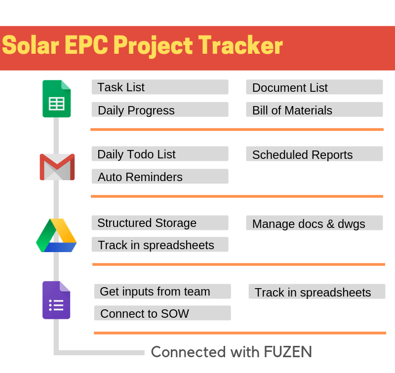 solar project management software