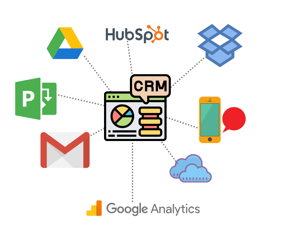 crm connecting multiple systems