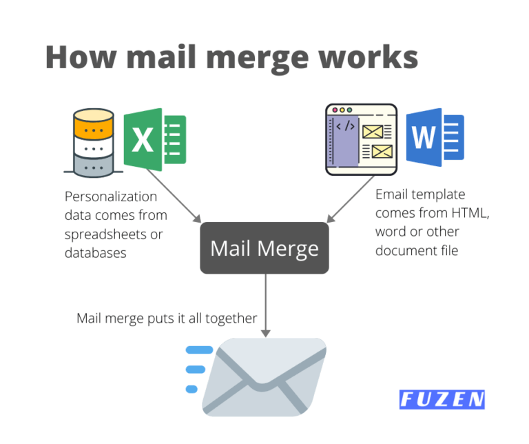 When and why to use a mail merge tool Fuzen