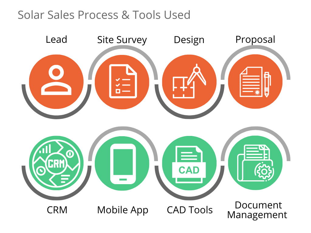solar sales process and the tools used