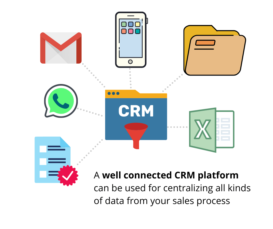 using crm as central lead management platform