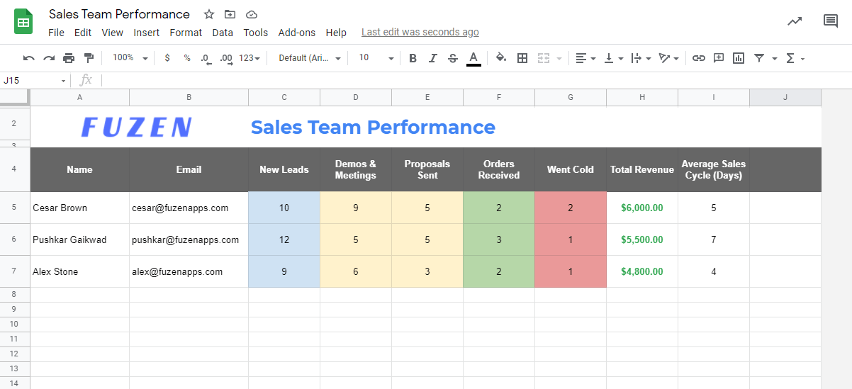 Excel templates for sales tracking reports download for FREE Fuzen