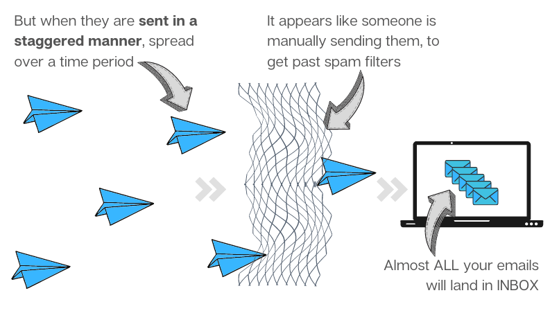 cold emails can bypass spam filters by mimicing human like sending behavior
