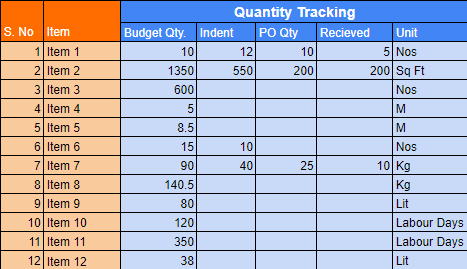 Quantity Tracking report