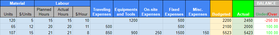 excel construction project cost control template - 2.1