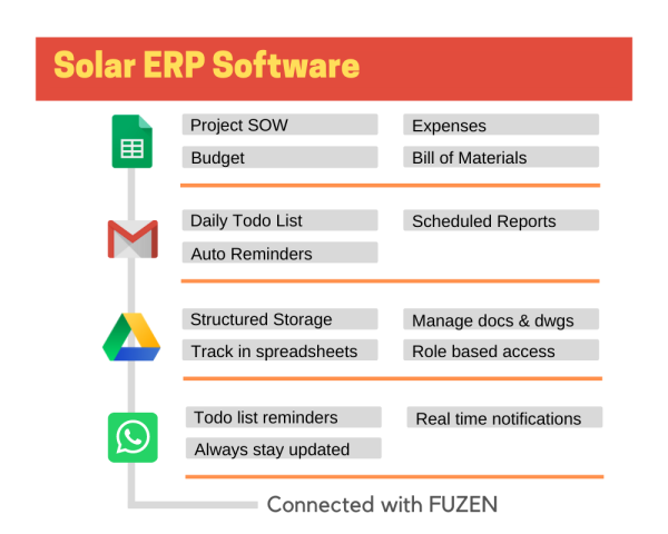 solar erp software
